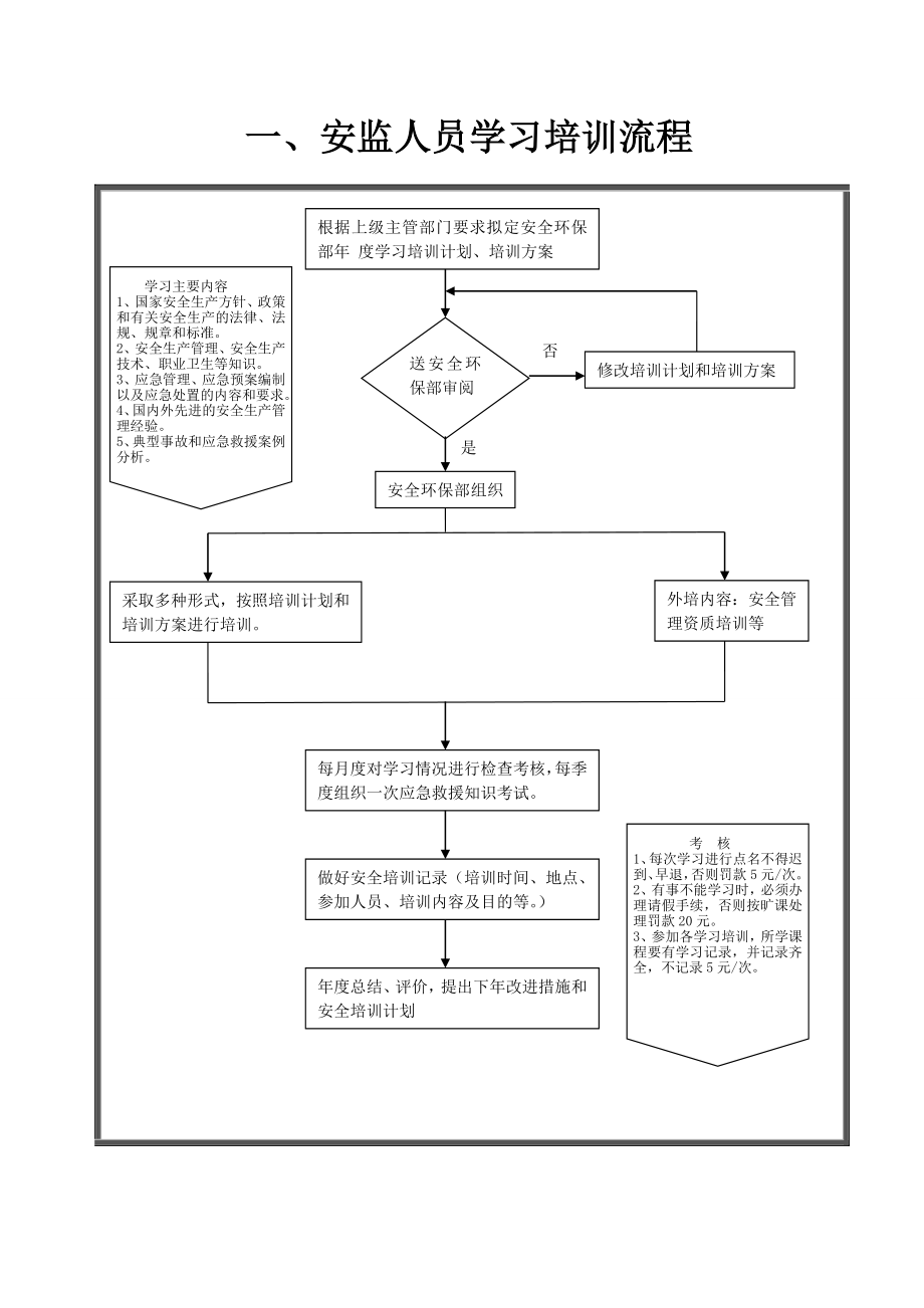 高速公路安全管理流程图.doc_第3页