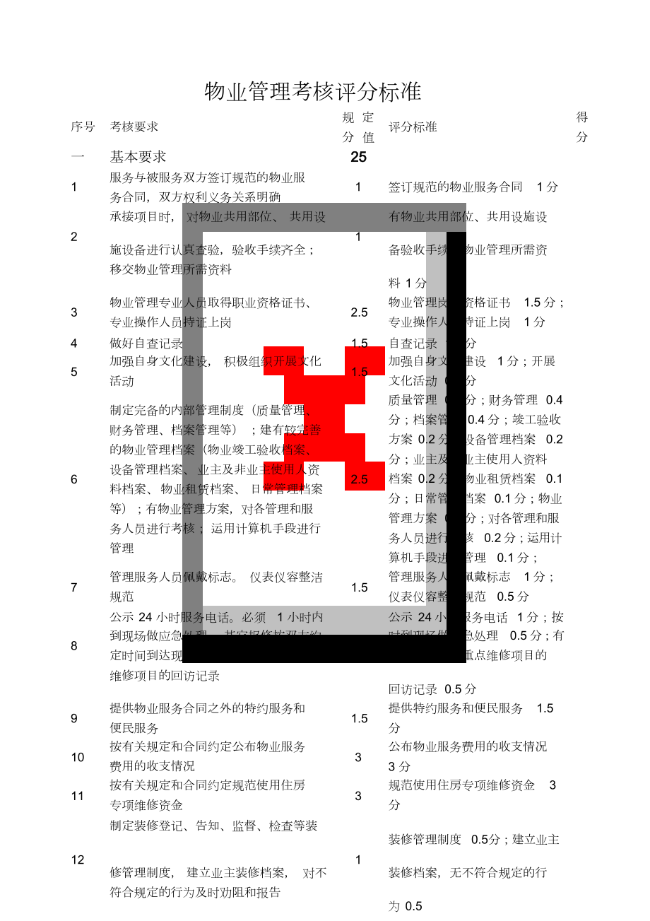 物业管理考核评分标准表.docx_第1页