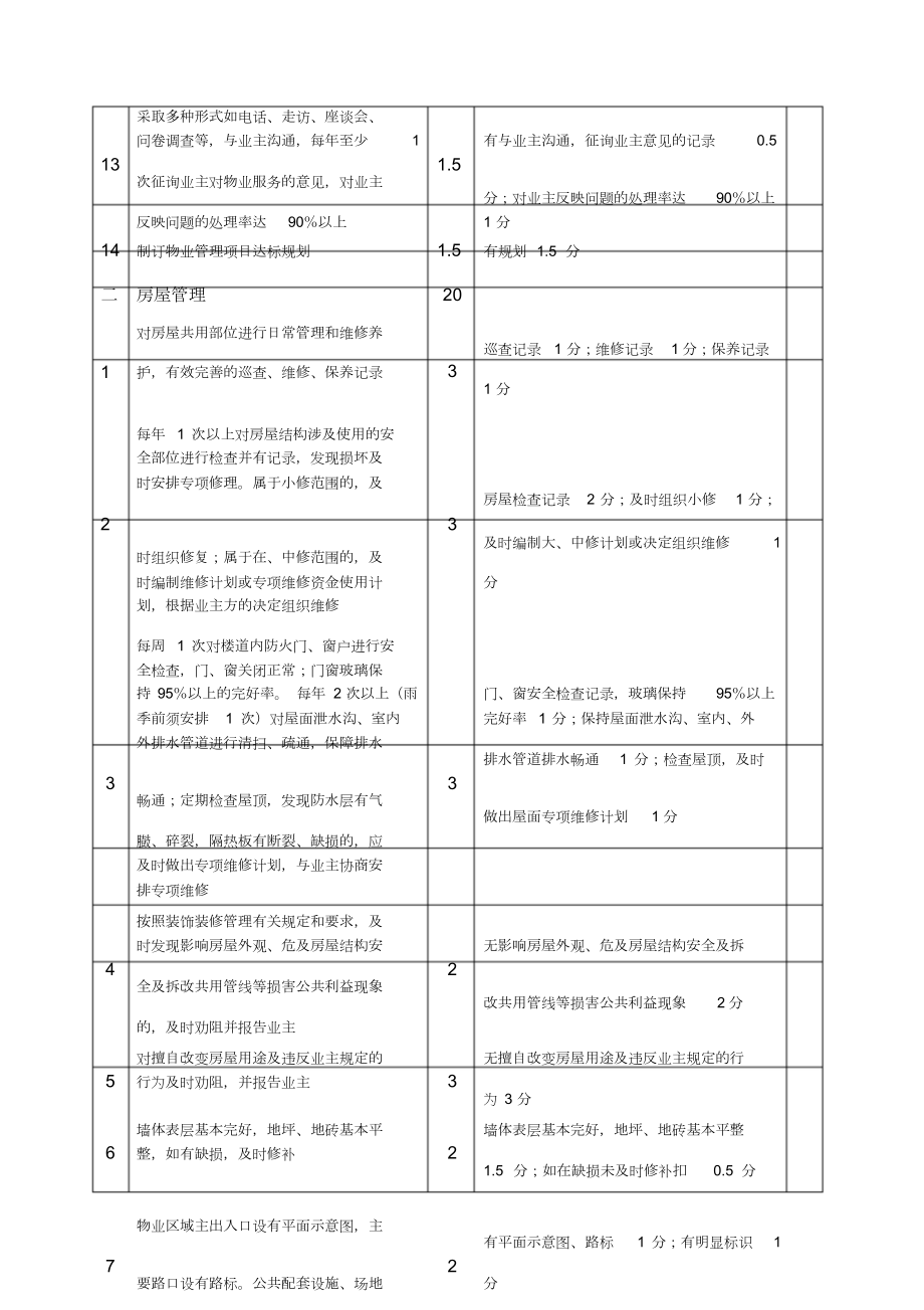 物业管理考核评分标准表.docx_第2页