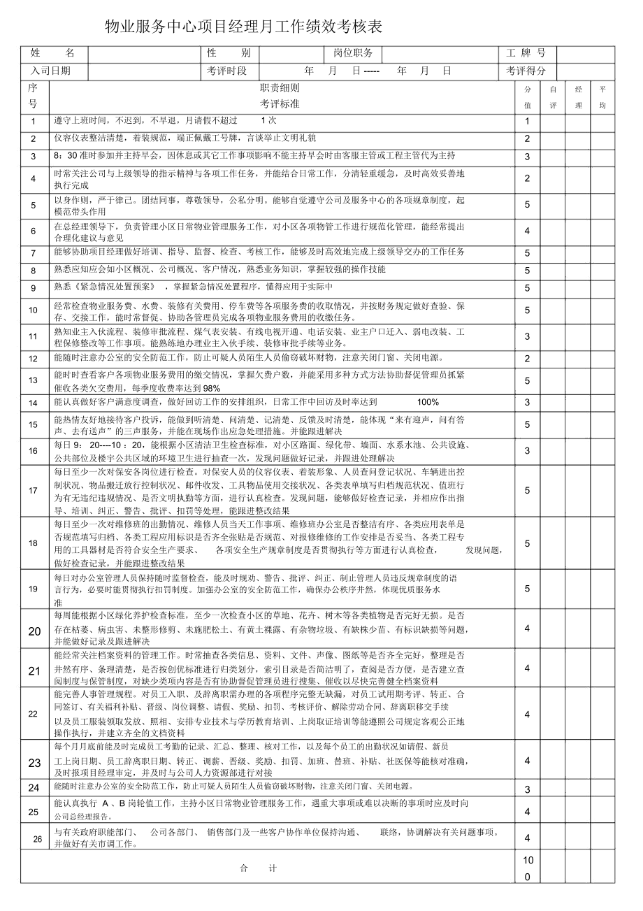 物业各岗位绩效考核表.docx_第2页