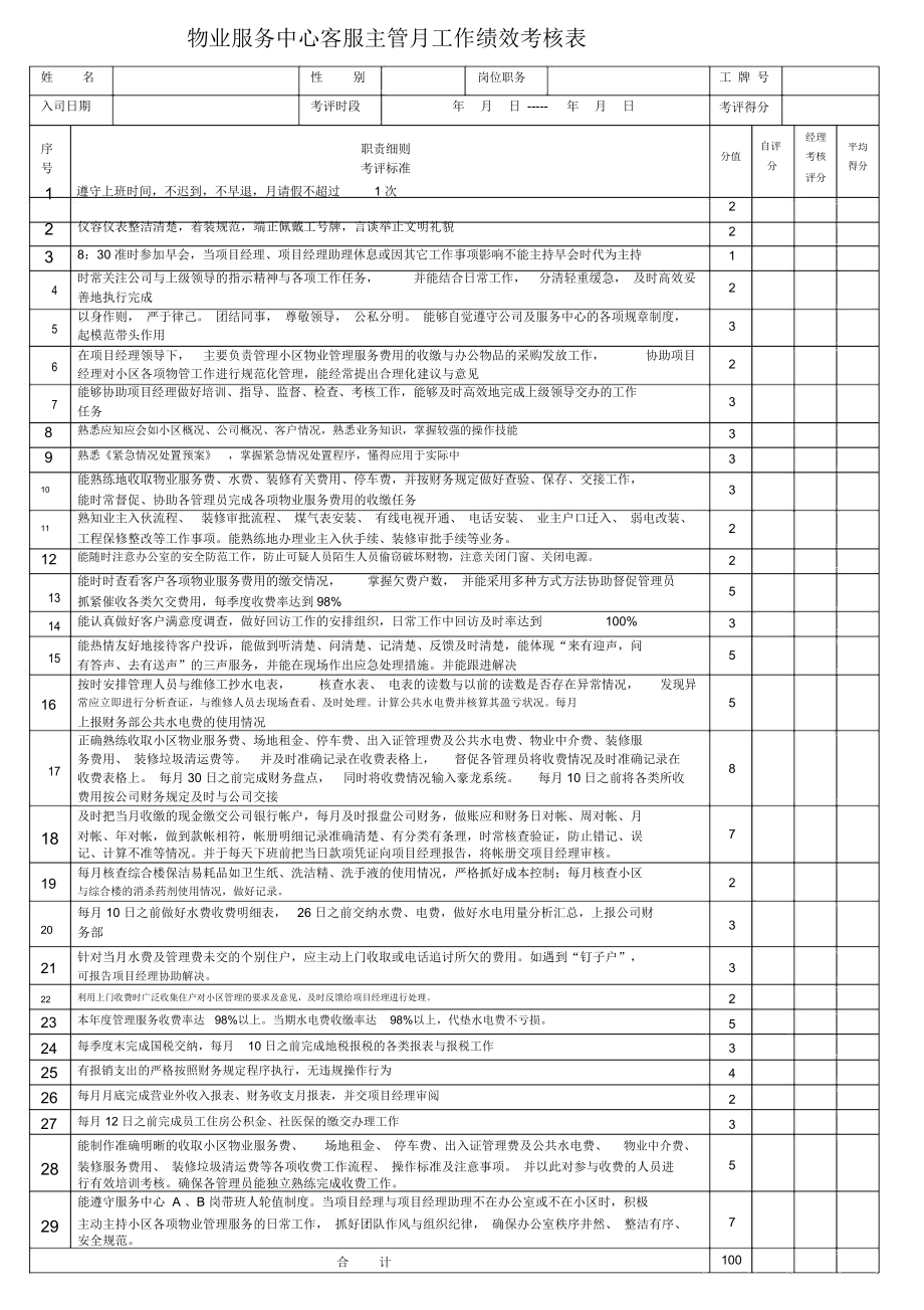 物业各岗位绩效考核表.docx_第3页