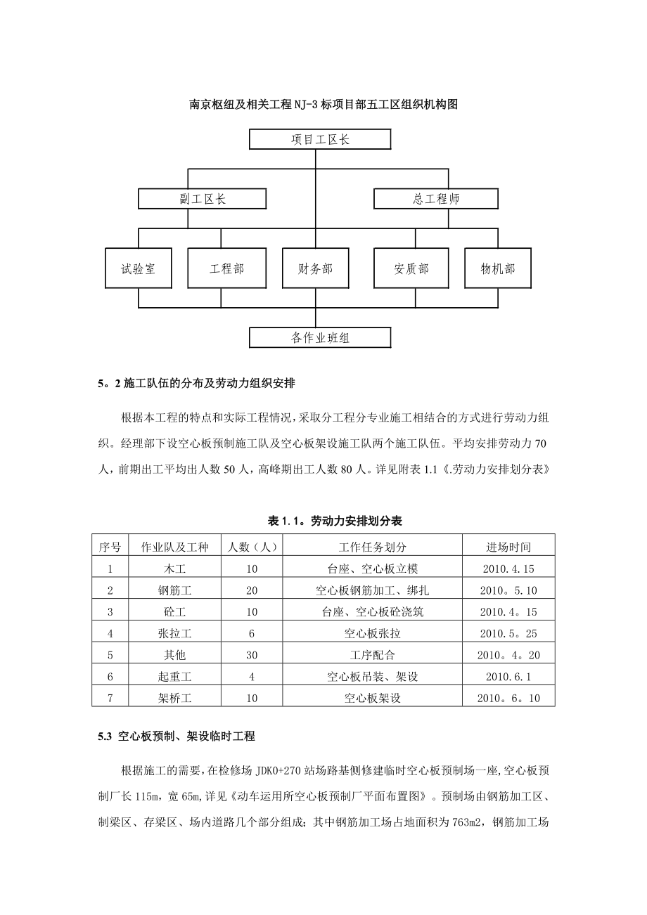 空心板预制及架设专项施工方案.doc_第3页