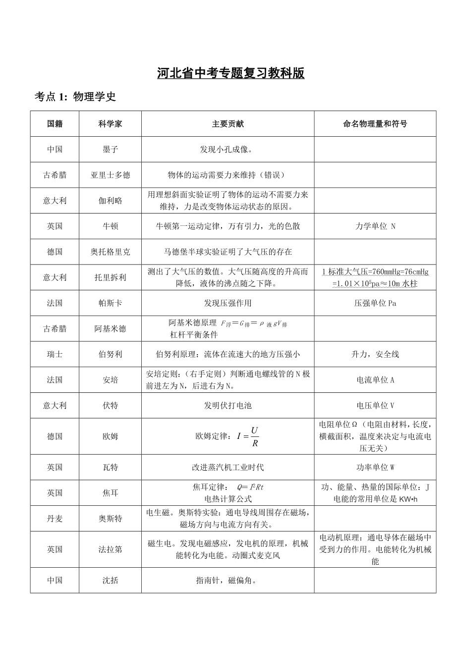 河北省中考物理考点汇总.docx_第1页