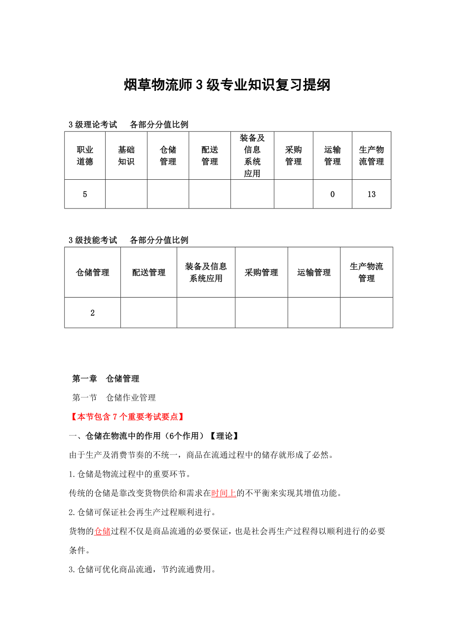 烟草物流师3级专业知识复习提纲下发版.doc_第1页