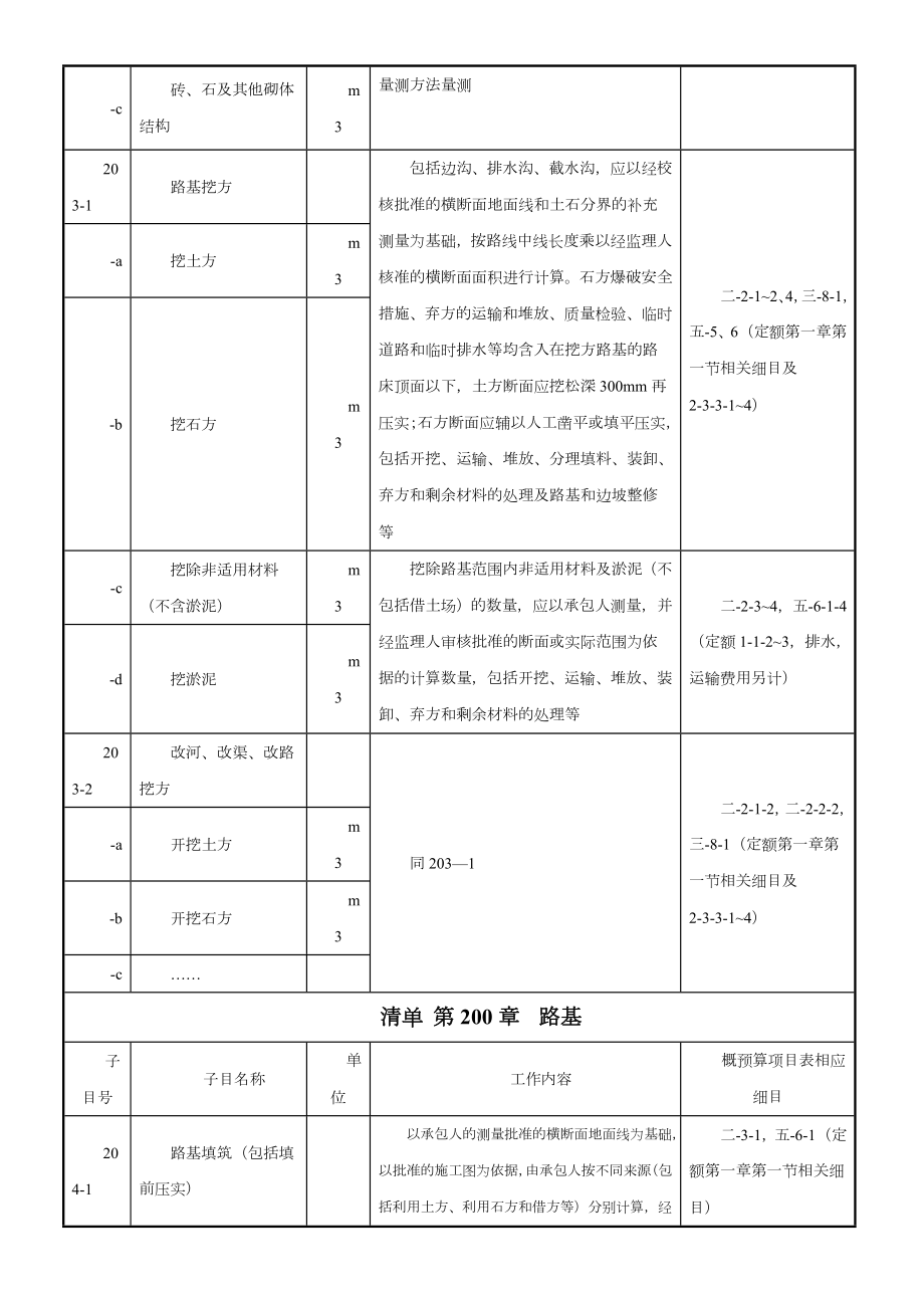 清单-第200章--路基(工程量清单与定额对应关系).doc_第2页