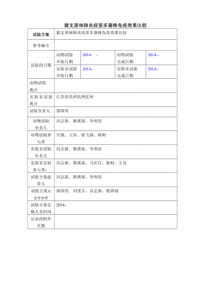 猪支原体肺炎疫苗多菌株免疫效果比较分析.doc