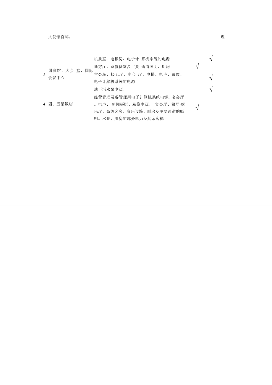 电气设计需要系数利用系数功率因数等系数用表.doc_第2页