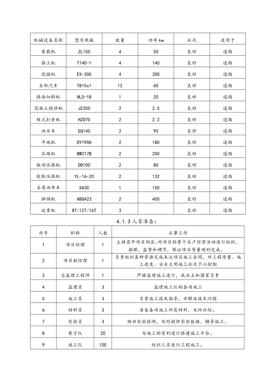 沥青混凝土路基路面工程施工组织设计.doc_第2页