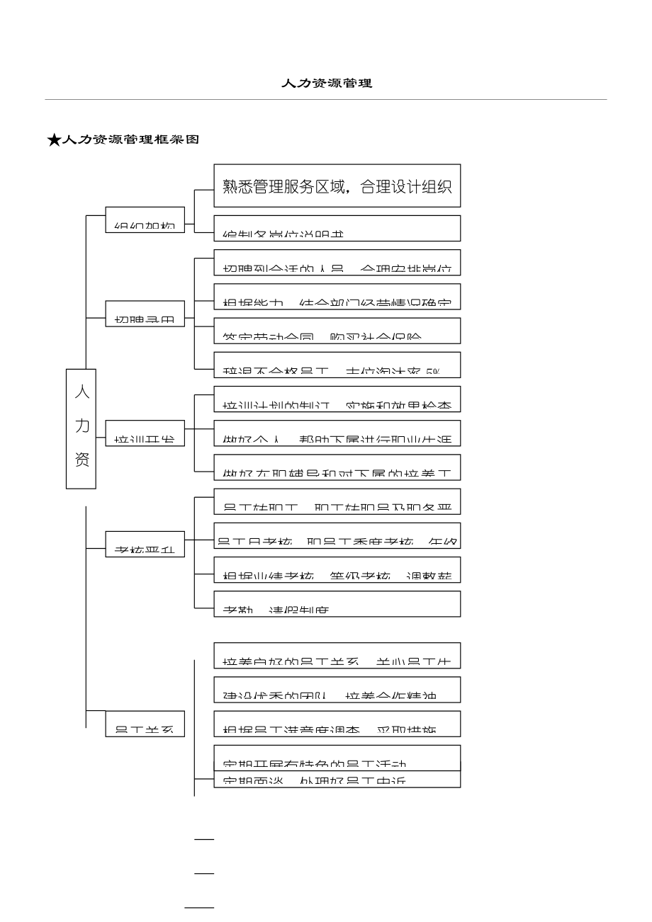 物业管理项目负责人操作管理守则.doc_第1页