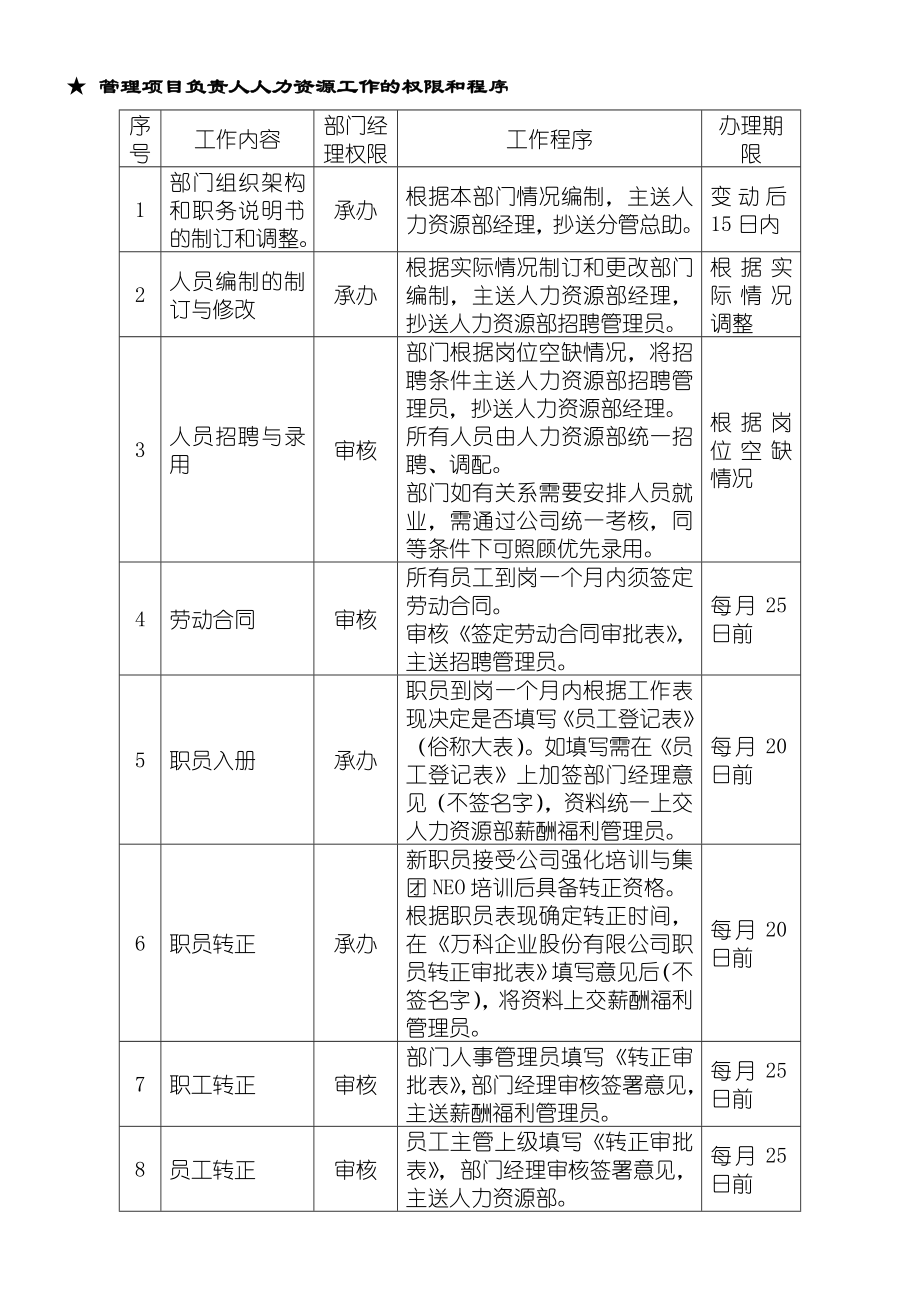 物业管理项目负责人操作管理守则.doc_第2页