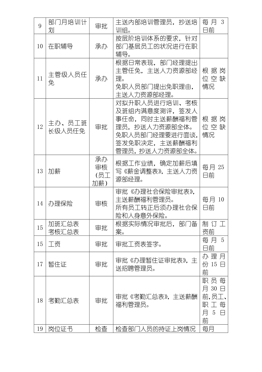 物业管理项目负责人操作管理守则.doc_第3页