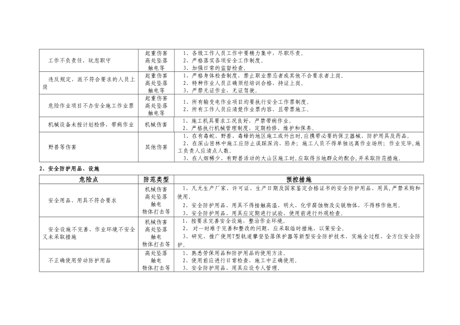 电力建设工程项目危险源辨识和风险控制(最新).doc_第2页