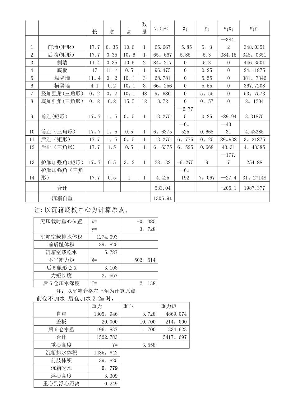 沉箱出运安装施工方案.doc_第3页