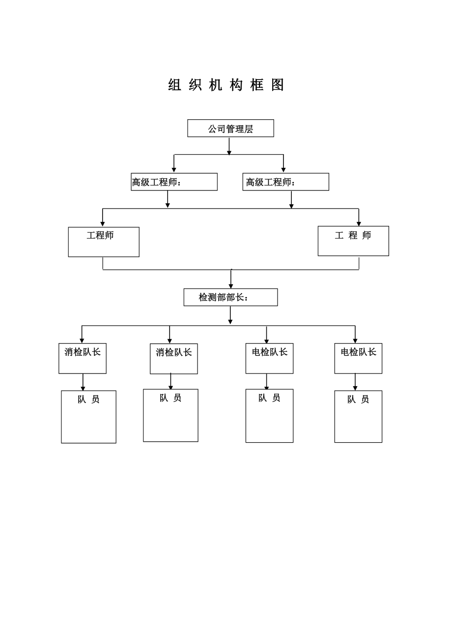 消防设施及电气设施检测方案经典.doc_第3页