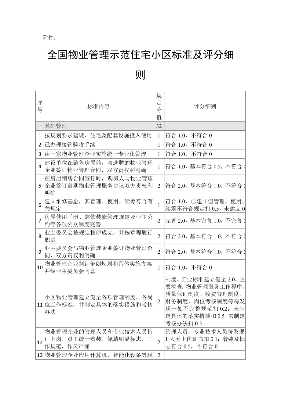 物业管理品质检查程序.doc_第3页