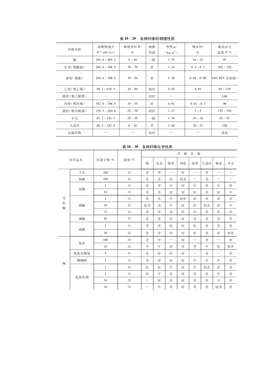 滤布的详细介绍与选型原则要点.doc_第3页