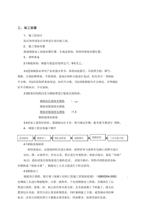 钢筋专项工程施工组织设计方案.docx