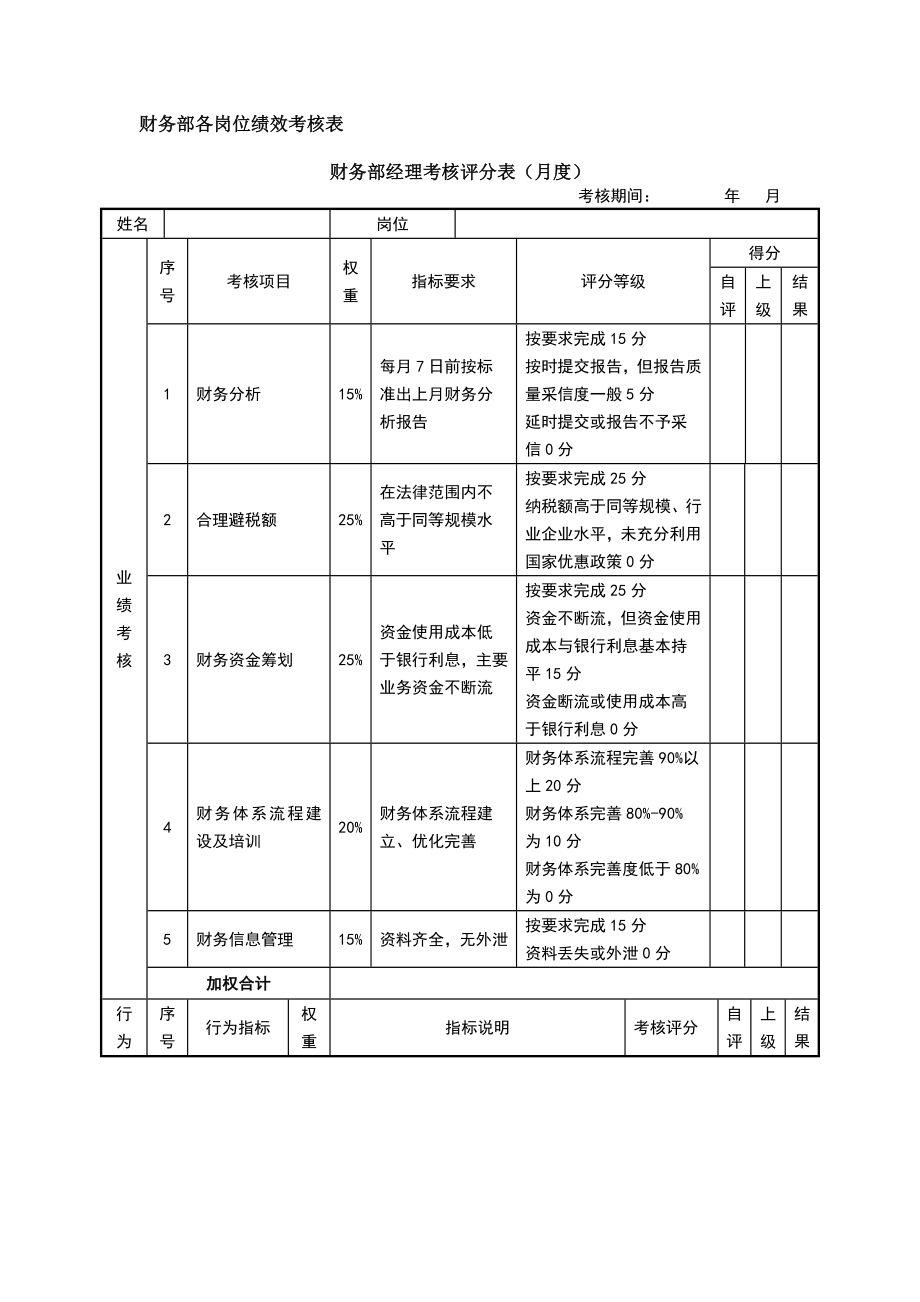 财务部-绩效考核表.doc_第1页