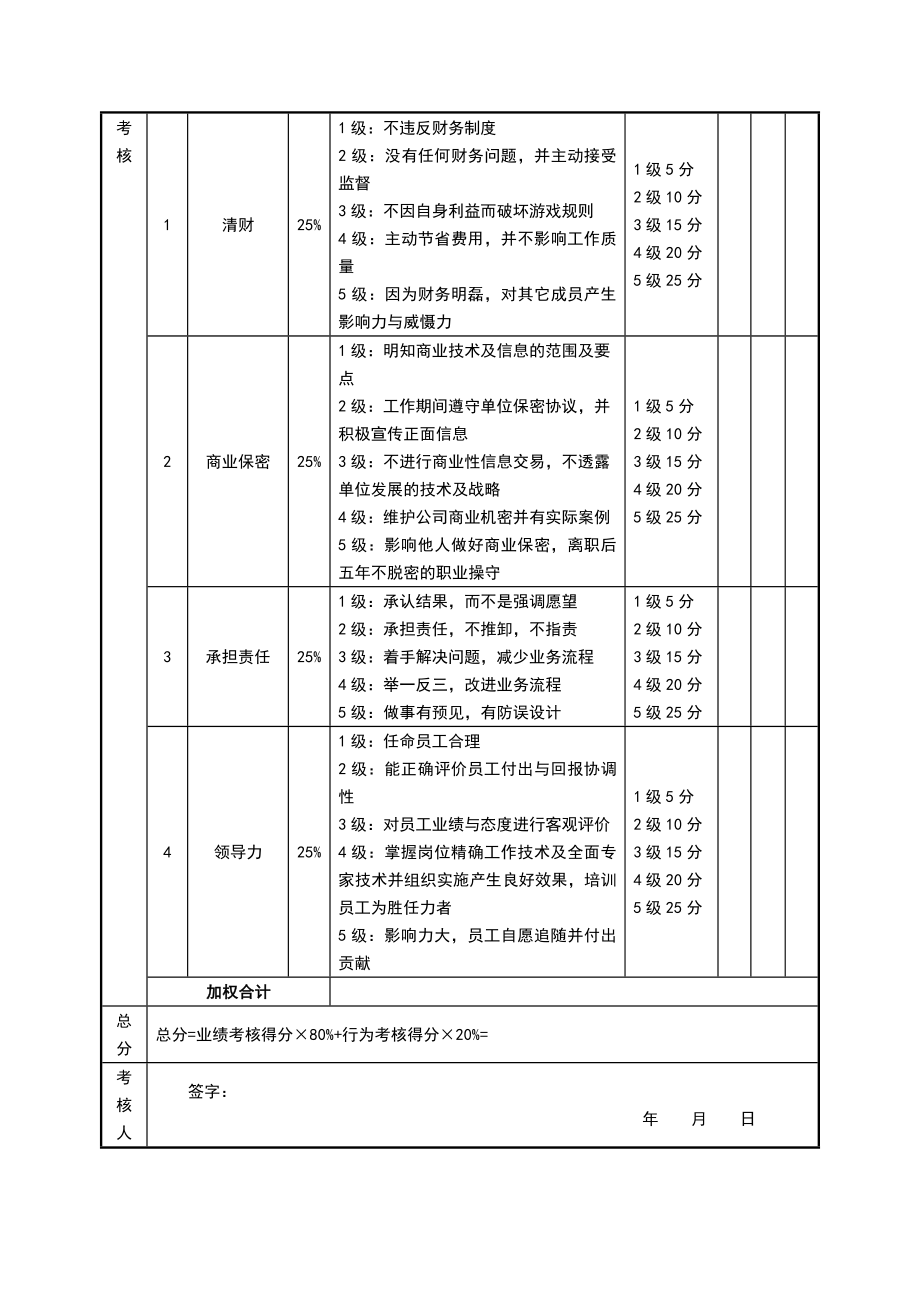 财务部-绩效考核表.doc_第2页