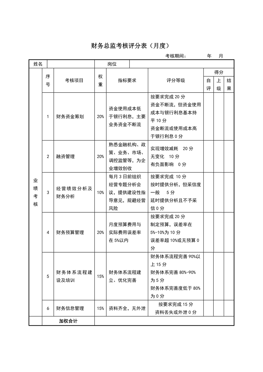 财务部-绩效考核表.doc_第3页