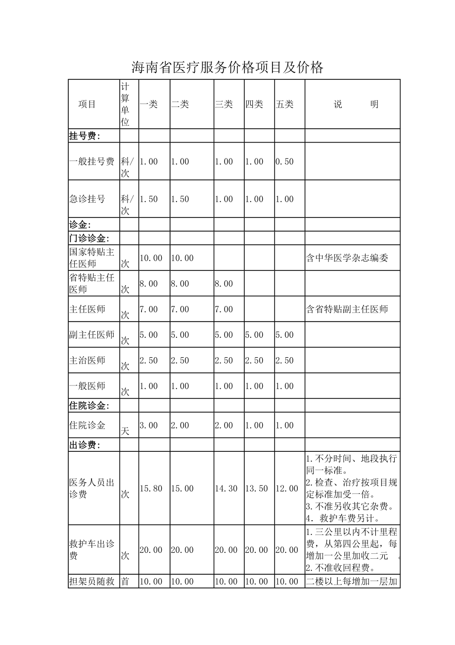 海南省医疗服务价格项目及价格.doc_第1页