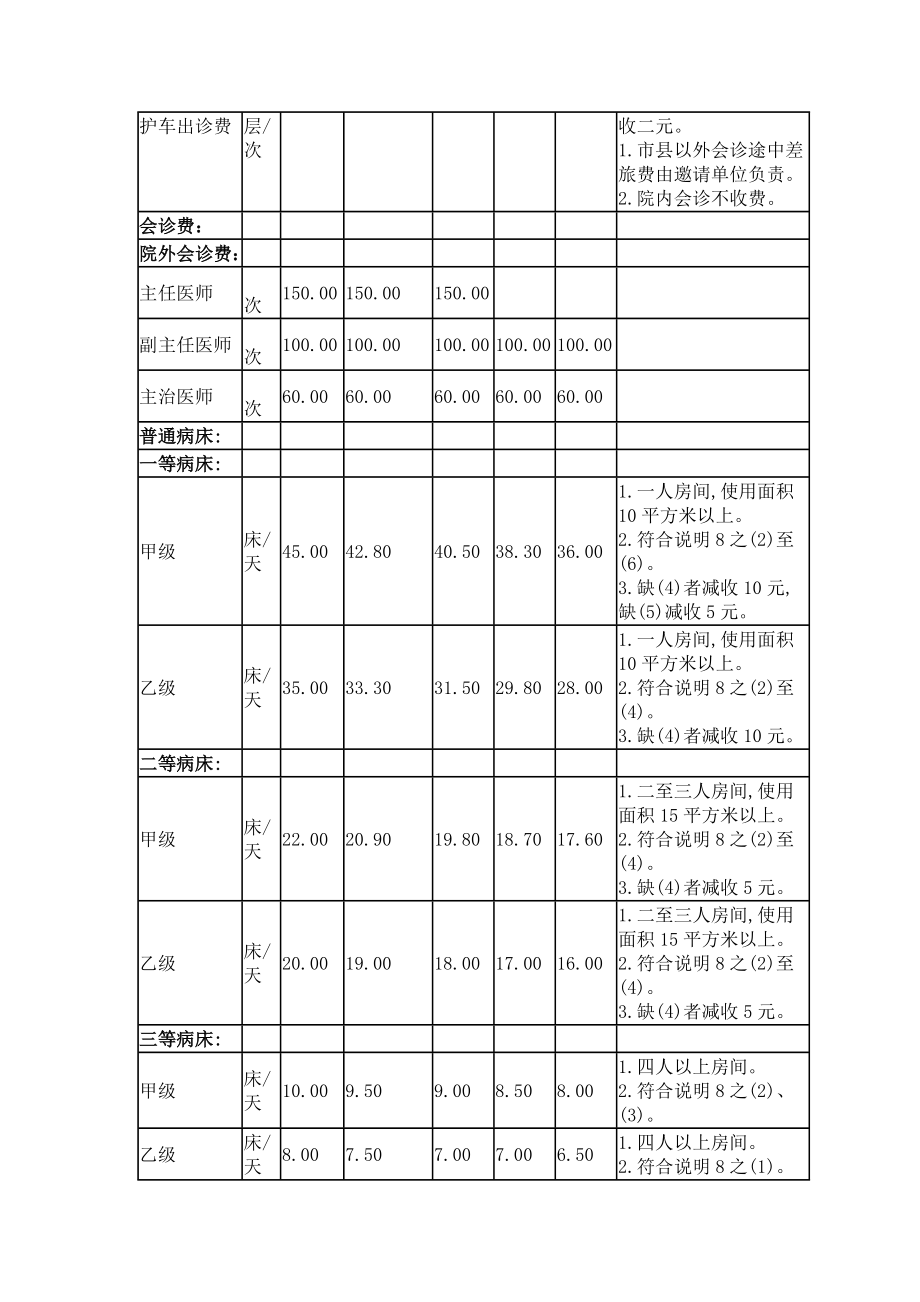 海南省医疗服务价格项目及价格.doc_第2页