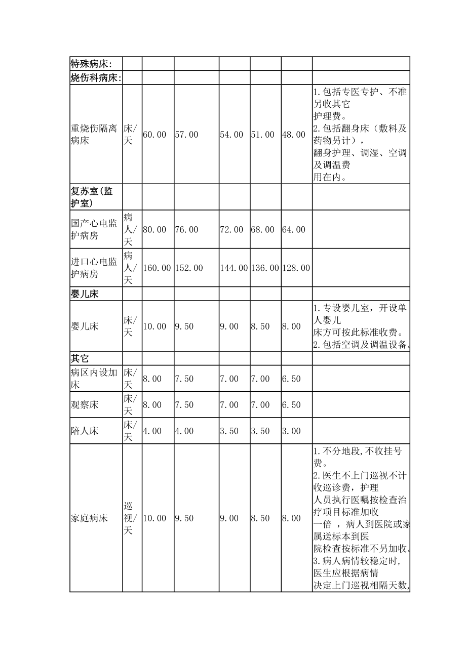 海南省医疗服务价格项目及价格.doc_第3页