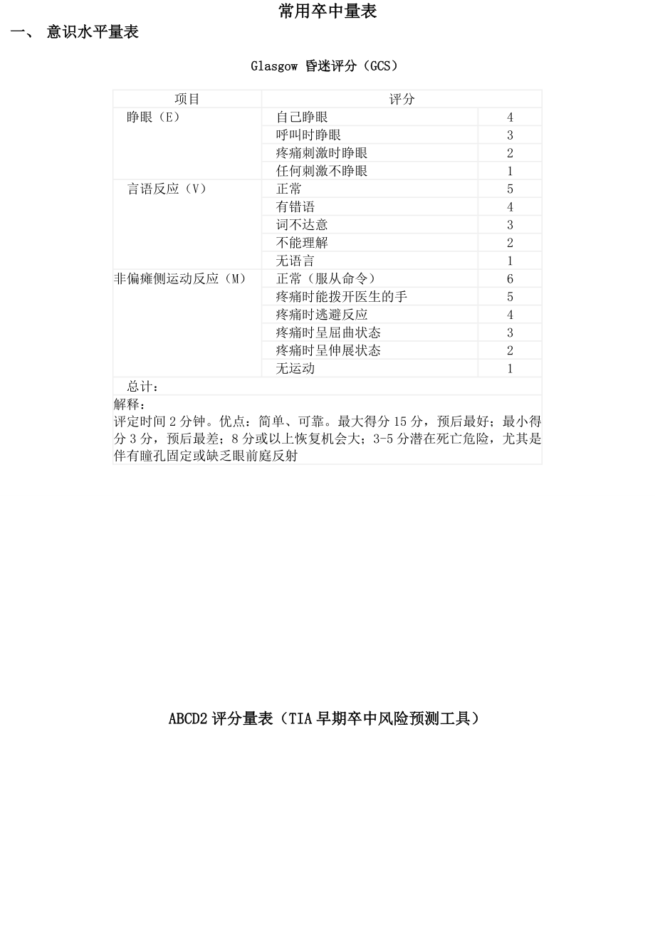 神经内科常用量表大全.doc_第1页