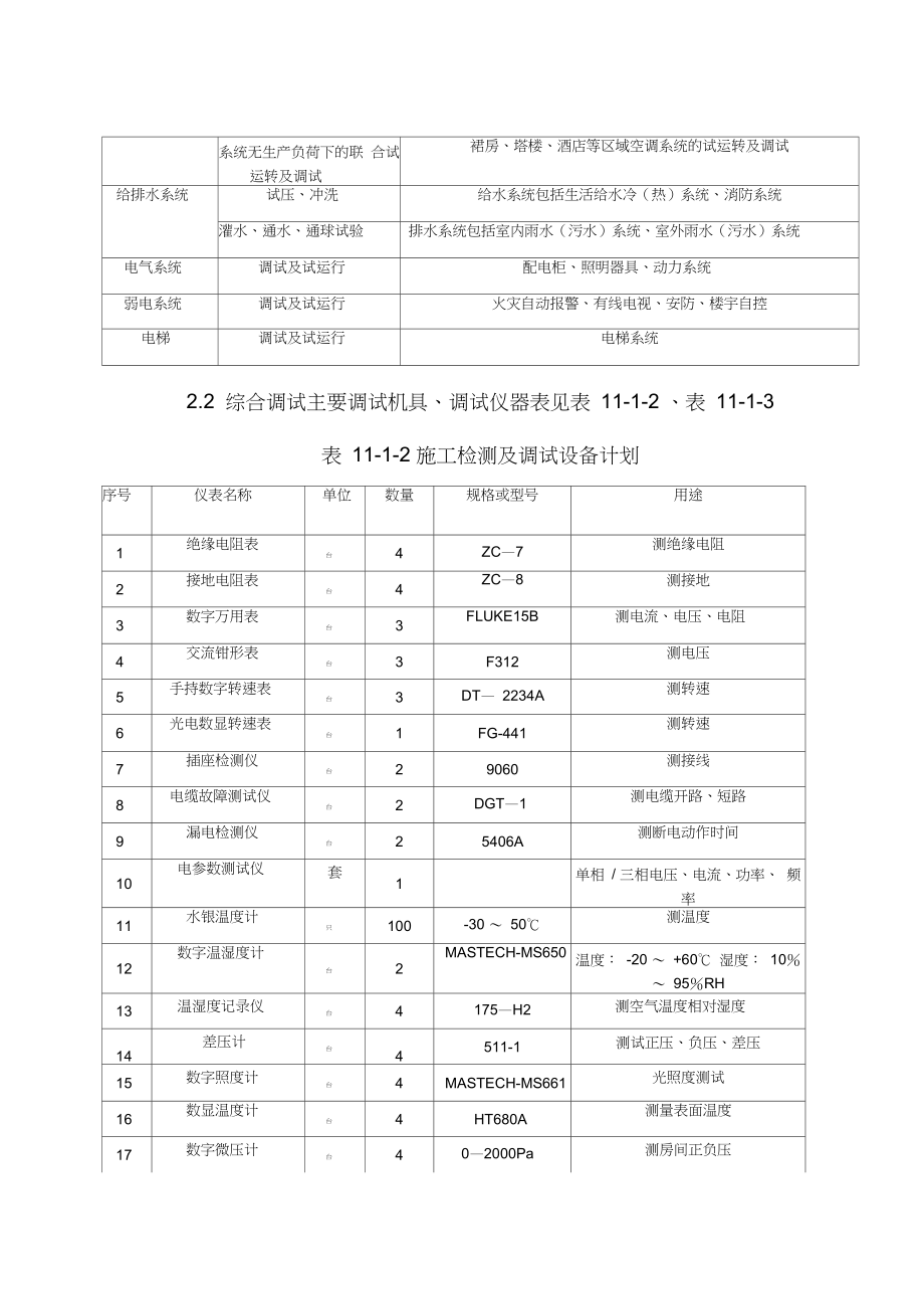 竣工验收及系统综合调试.docx_第2页