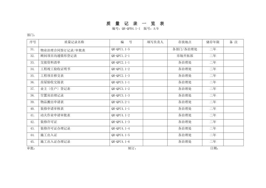 物业管理全套ISO质量体系表格.docx_第3页