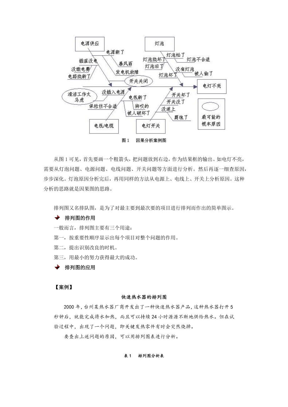 质量管理常用的工具与方法.docx_第2页