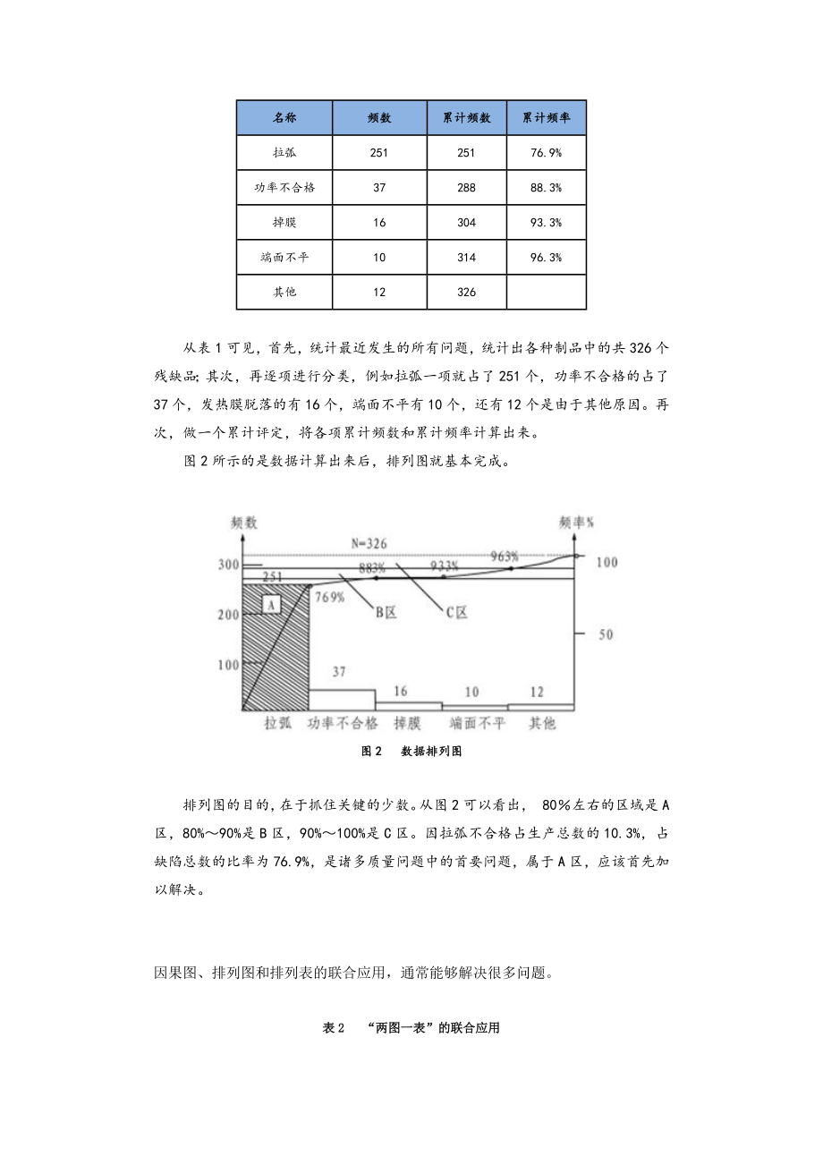 质量管理常用的工具与方法.docx_第3页