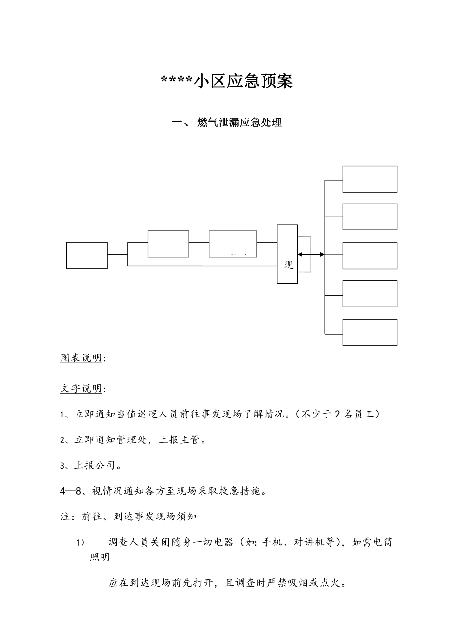 物业小区应急预案齐全.doc_第1页