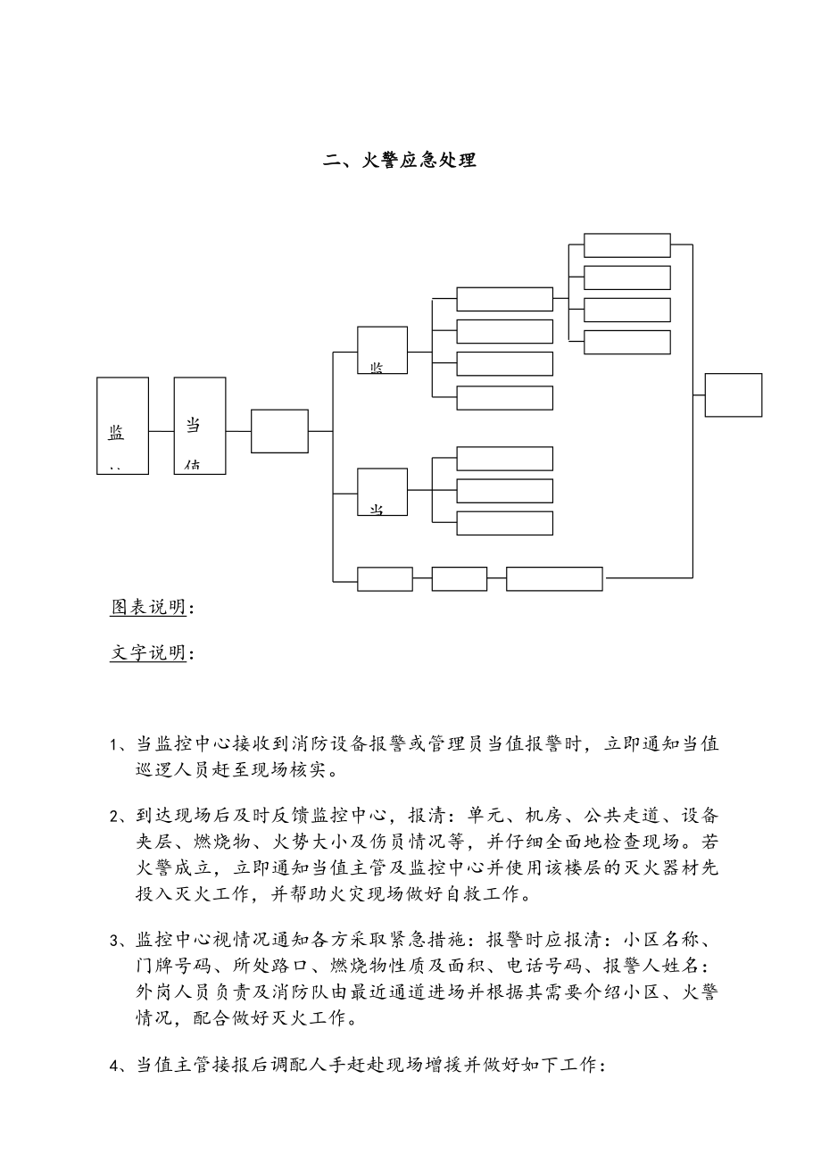 物业小区应急预案齐全.doc_第3页