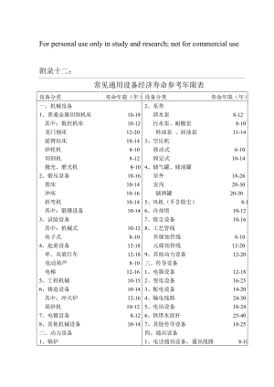 设备经济寿命参考年限表.doc