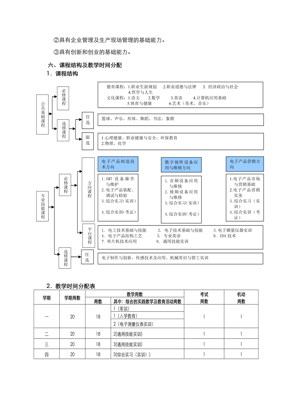 电子技术应用专业实施性教学计划.doc_第3页