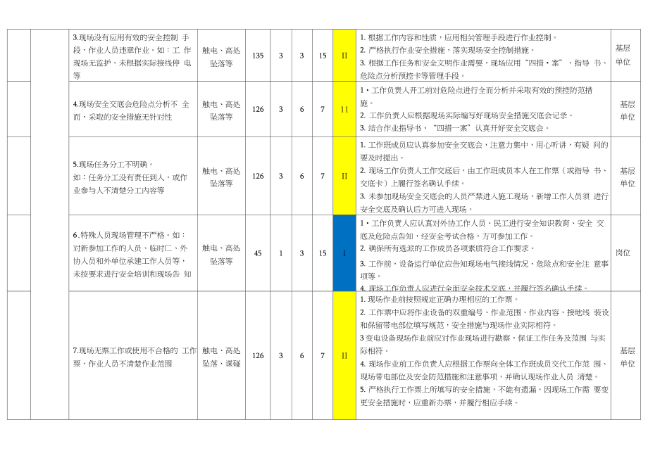 电力安全风险辨识分级及管控措施.docx_第2页