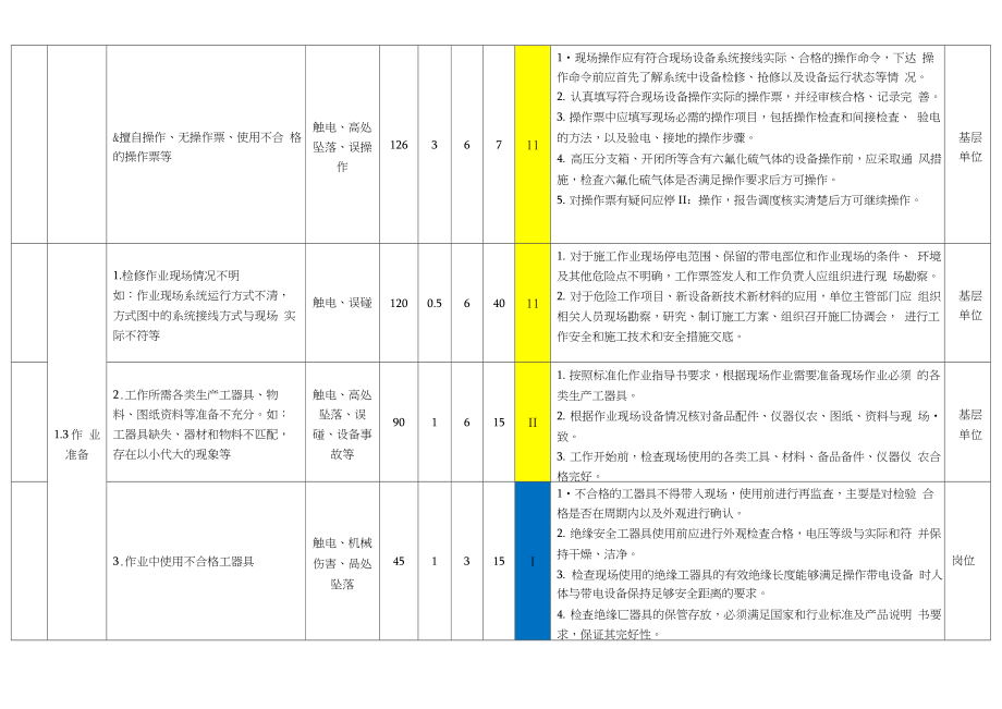 电力安全风险辨识分级及管控措施.docx_第3页