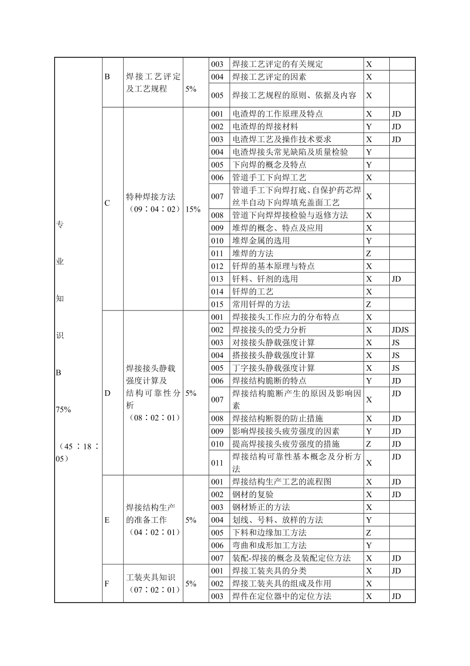 电焊工技师题库资料.doc_第3页