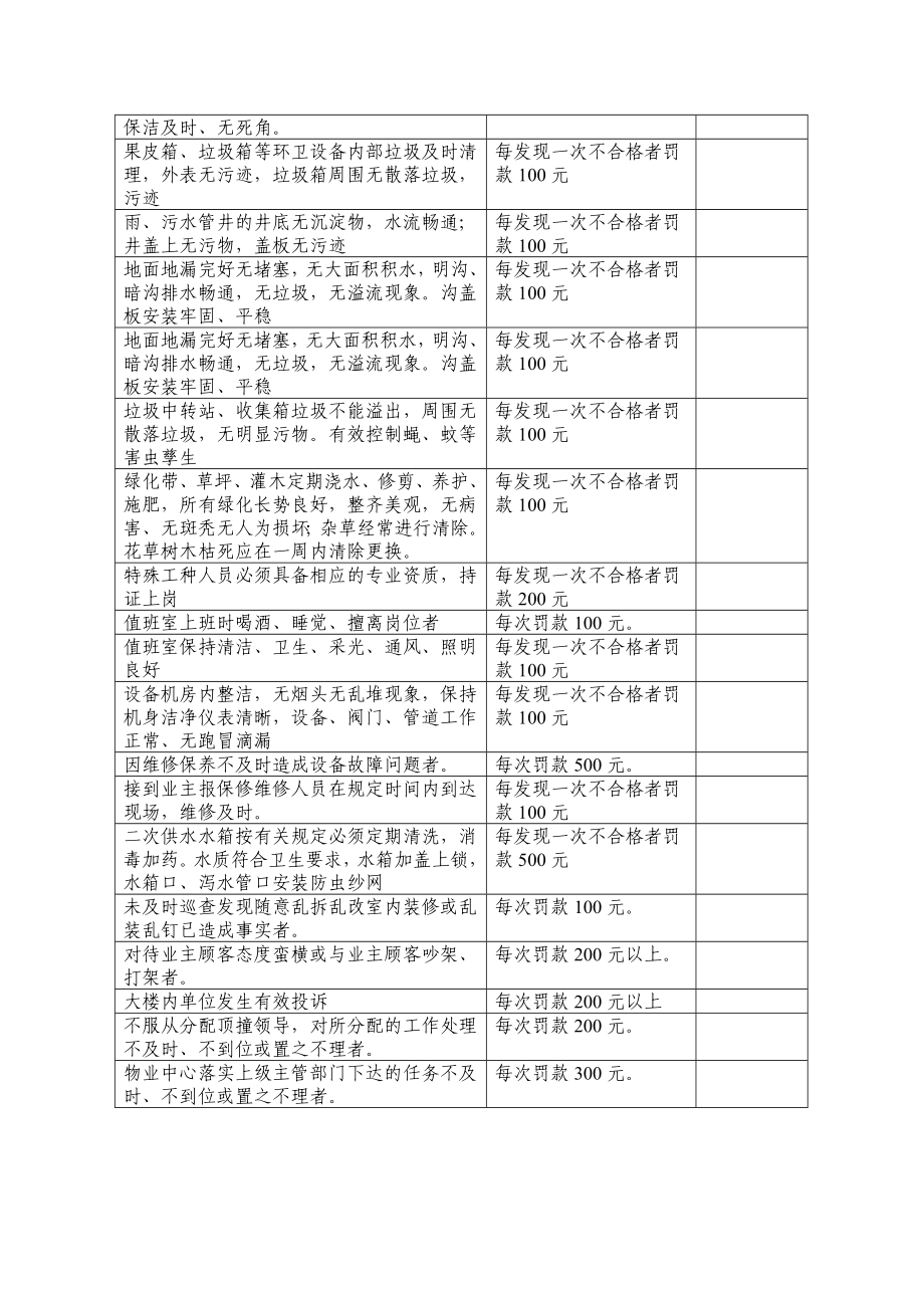 物业管理考核办法.doc_第3页