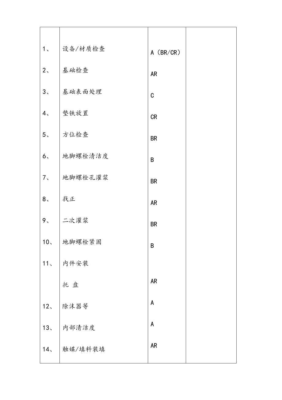 质量控制点一览表.doc_第2页