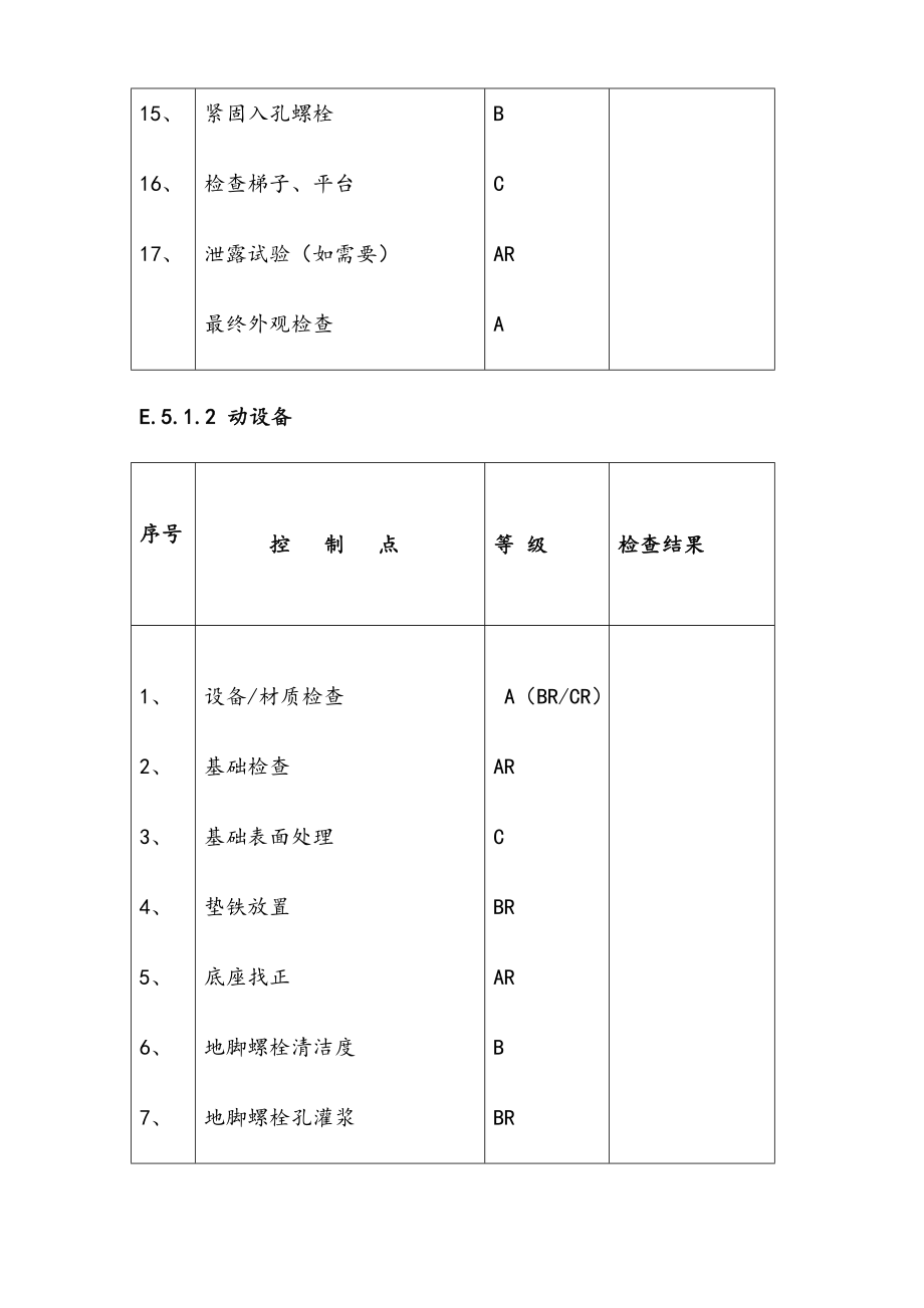 质量控制点一览表.doc_第3页