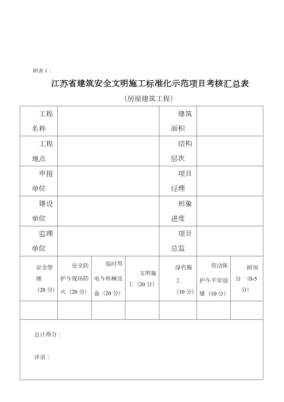 江苏省建筑安全文明施工标准化示范项目考核汇总表—房屋建筑工程.doc_第1页