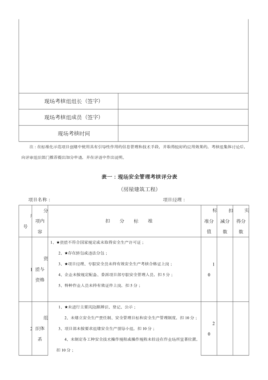 江苏省建筑安全文明施工标准化示范项目考核汇总表—房屋建筑工程.doc_第2页