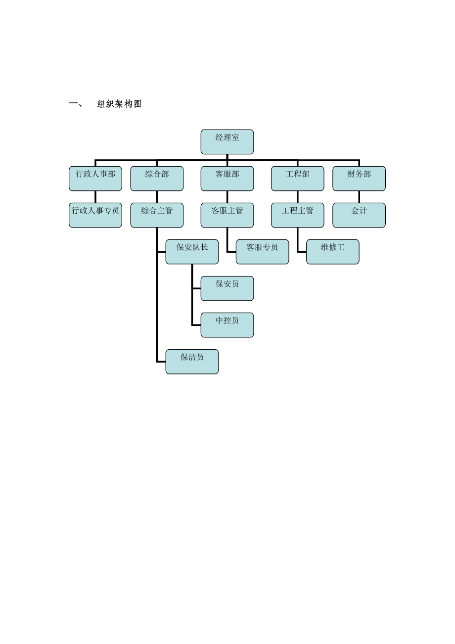 物业公司各岗位说明书.doc_第3页