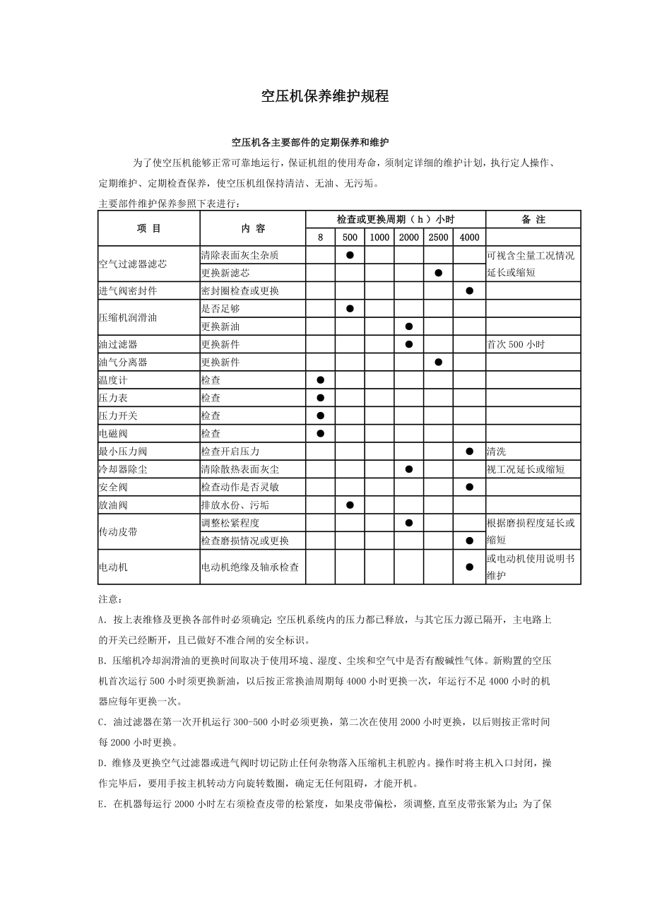 空压机保养维护规程.doc_第1页