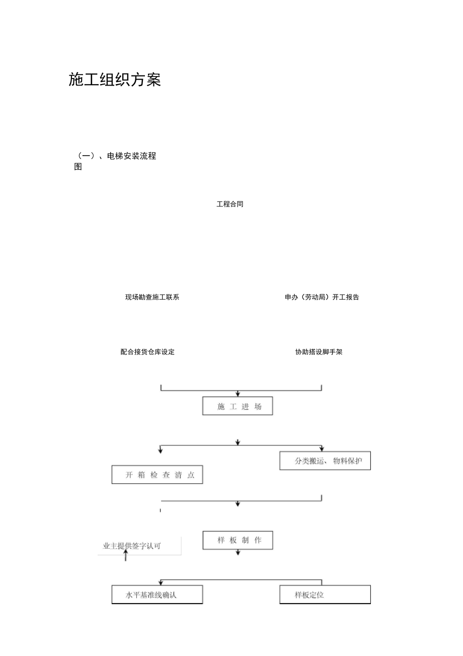 特种设备电梯施工组织方案.docx_第1页