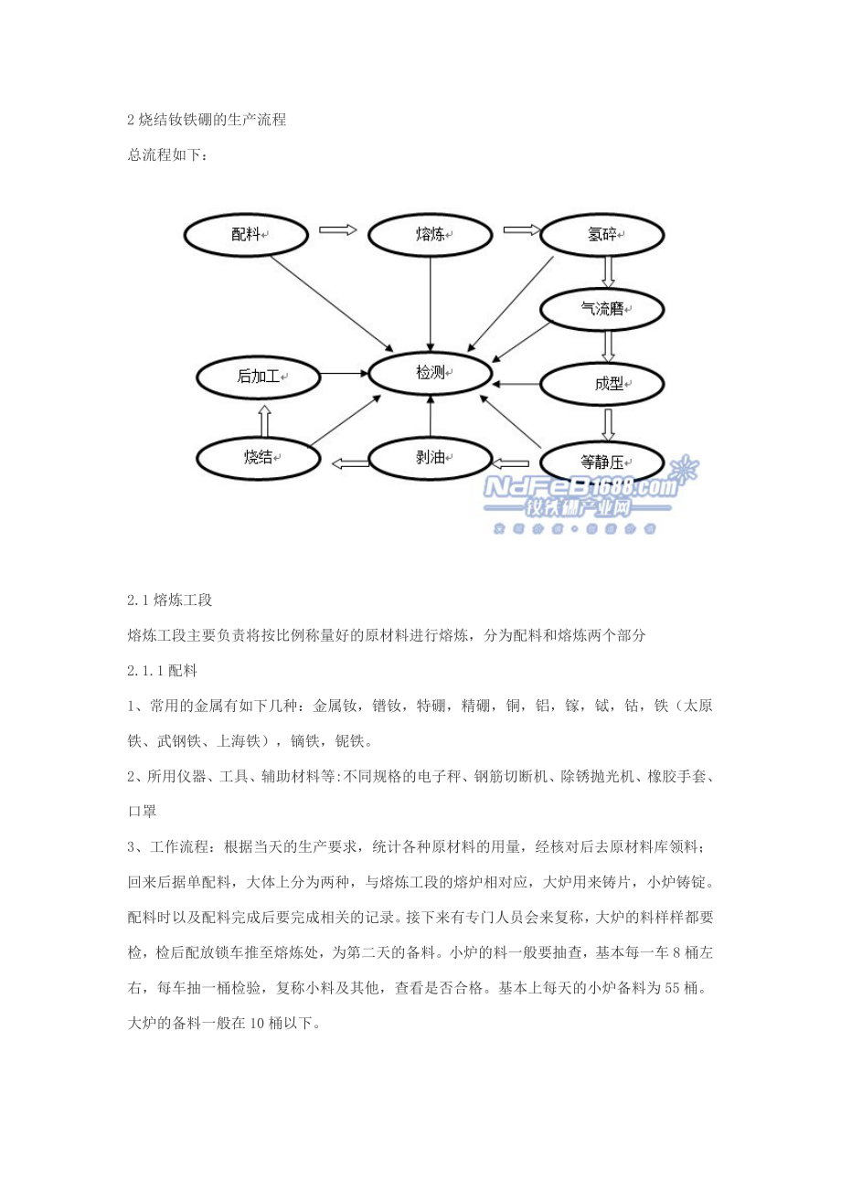 烧结钕铁硼的生产工艺流程要点.doc_第3页