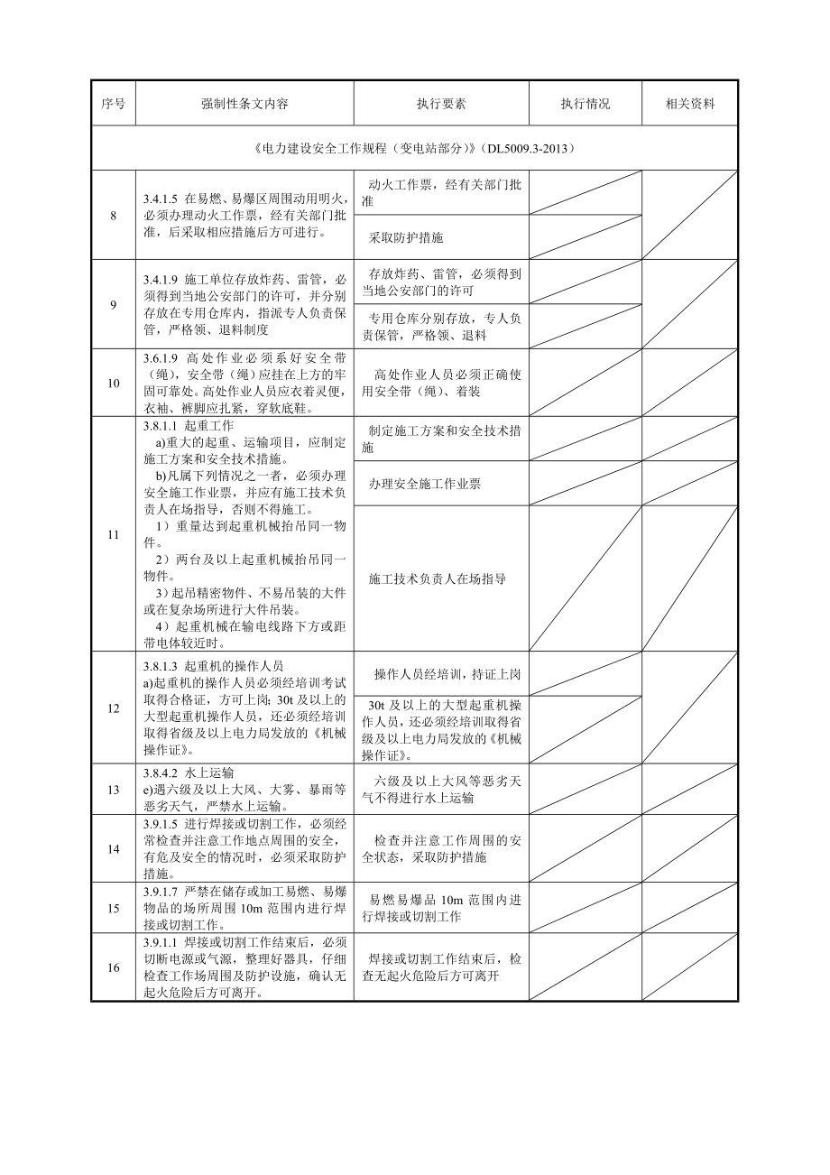 电缆隧道安全强条执行记录表精讲.doc_第2页