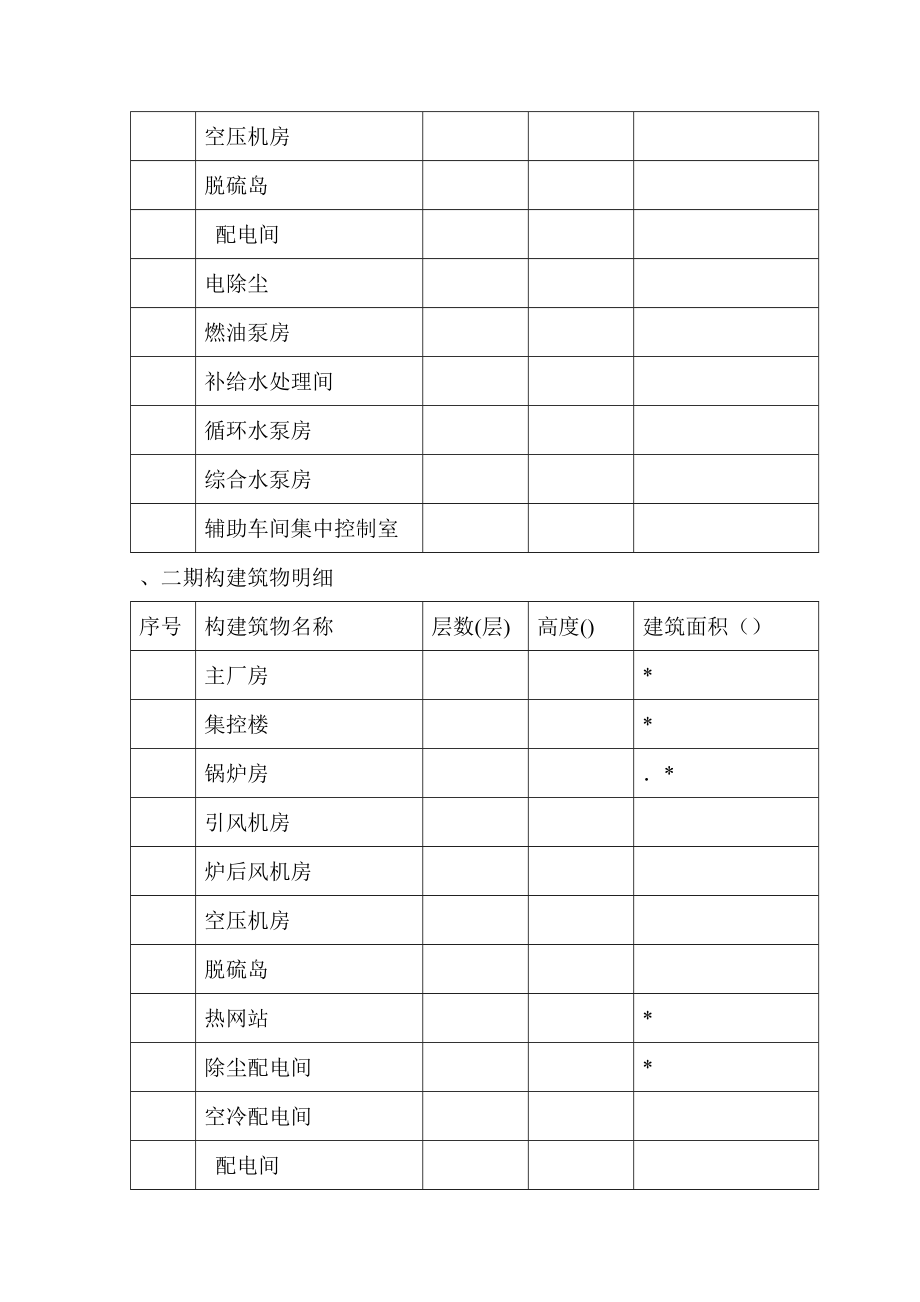 电厂构建筑物维修工程施工技术指导文件(工程部).doc_第3页